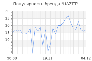 Популярность бренда hazet