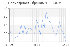 Популярность бренда hb body