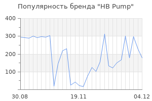 Популярность бренда HB Pump