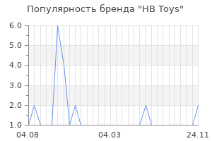 Популярность бренда hb toys