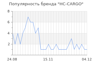 Популярность бренда hc cargo