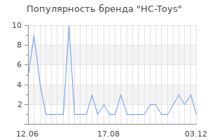 Популярность бренда hc toys