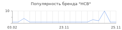 Популярность HCB
