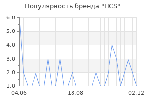 Популярность бренда hcs