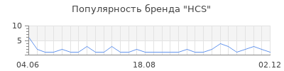 Популярность hcs
