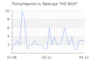 Популярность бренда hd box