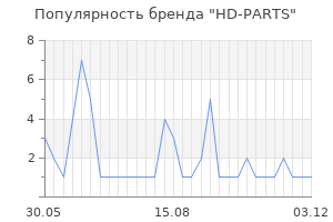 Популярность бренда hd parts