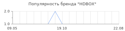 Популярность HDBOX