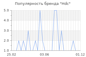 Популярность бренда hdc