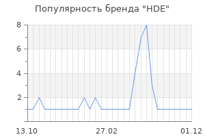 Популярность бренда hde