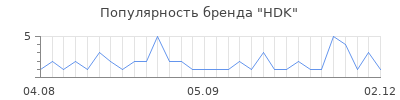 Популярность hdk