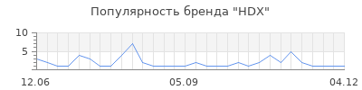 Популярность hdx