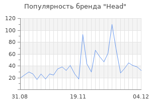 Популярность бренда head