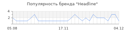 Популярность headline