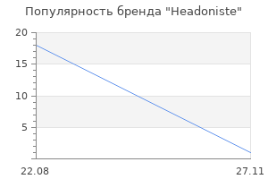 Популярность бренда Headoniste