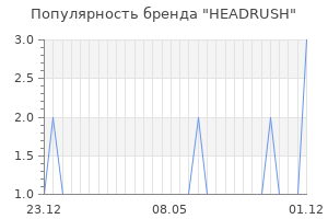 Популярность бренда headrush