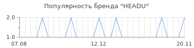 Популярность HEADU
