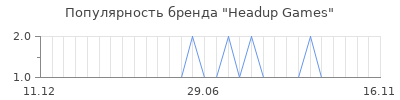 Популярность headup games