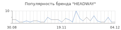 Популярность headway