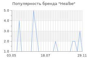 Популярность бренда healbe