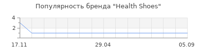 Популярность Health Shoes