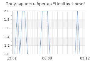 Популярность бренда Healthy Home