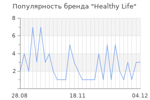 Популярность бренда Healthy Life
