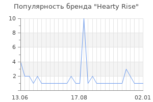 Популярность бренда hearty rise