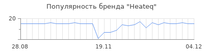 Популярность heateq