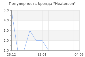Популярность бренда Heaterson