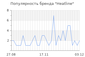 Популярность бренда heatline