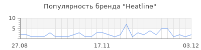 Популярность heatline