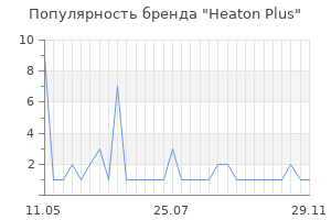 Популярность бренда heaton plus