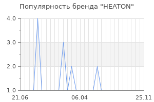Популярность бренда heaton