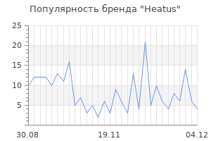 Популярность бренда heatus