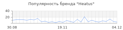 Популярность heatus