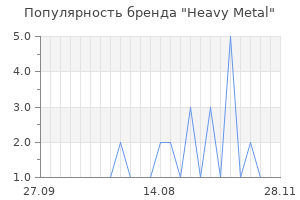 Популярность бренда heavy metal