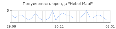 Популярность hebel maul