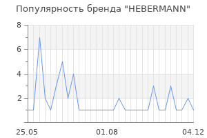 Популярность бренда HEBERMANN