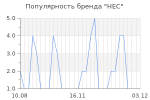 Популярность бренда hec