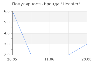 Популярность бренда Hechter