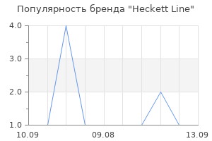 Популярность бренда heckett line