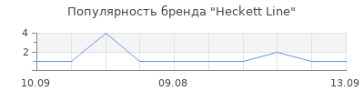 Популярность heckett line