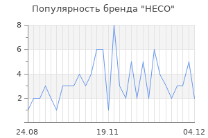 Популярность бренда heco