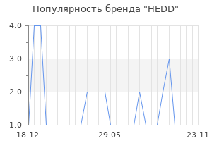 Популярность бренда hedd
