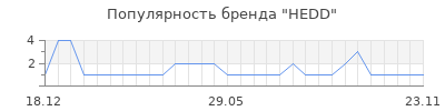 Популярность hedd