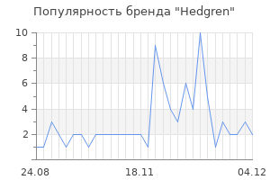 Популярность бренда hedgren