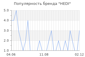 Популярность бренда HEDI
