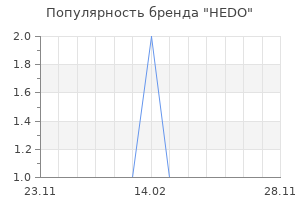 Популярность бренда hedo