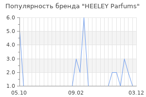 Популярность бренда heeley parfums